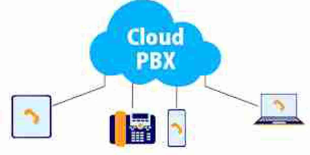 Cloud PBX Market Professional Survey Report 2032