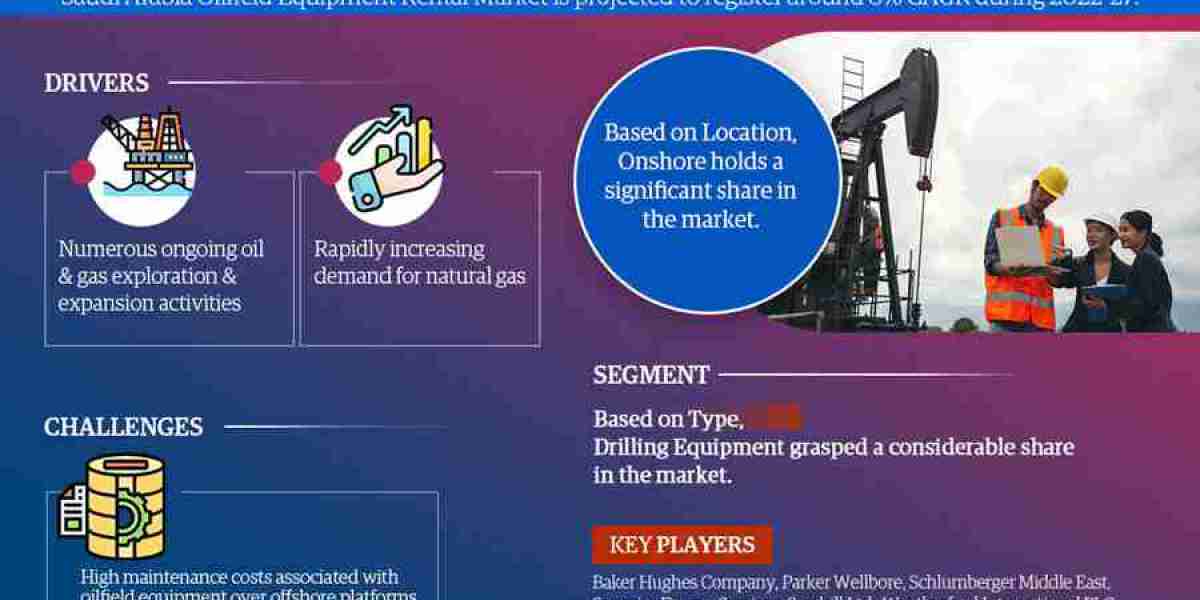 Spotlight on Saudi Arabia Oilfield Equipment Rental Market: Technology Giants Making Waves Again, Featuring