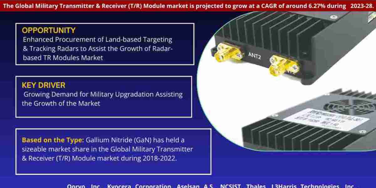 Military Transmitter & Receiver (T/R) Module Market Will Hit Big Revenues in Future