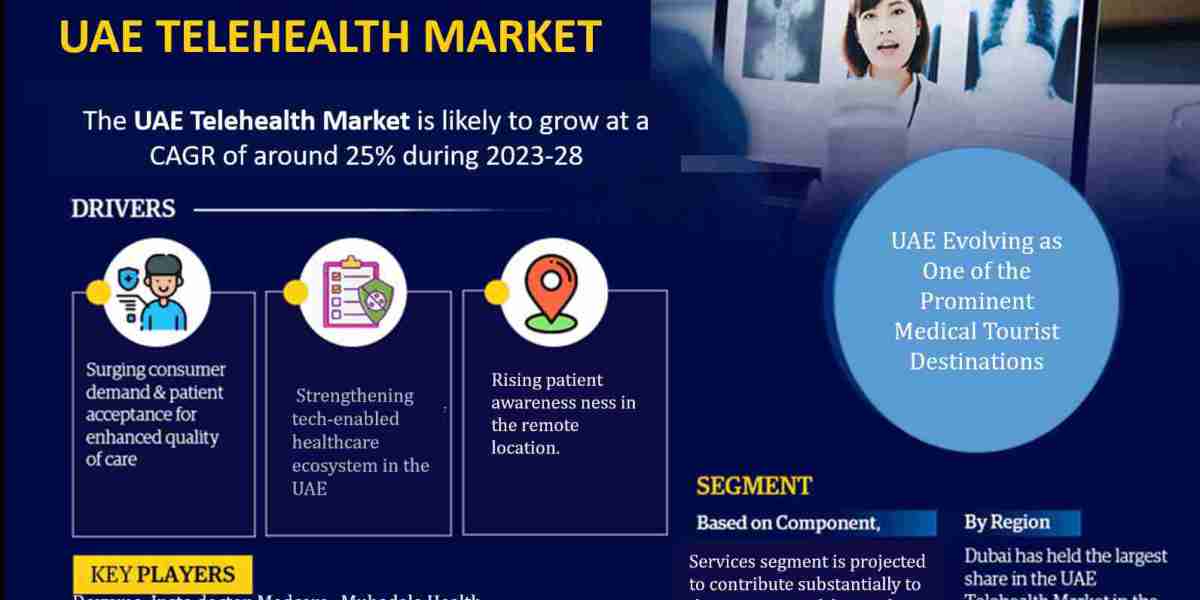 UAE Telehealth Market Trend, Size, Share, Trends, Growth, Report and Forecast 2023-2028