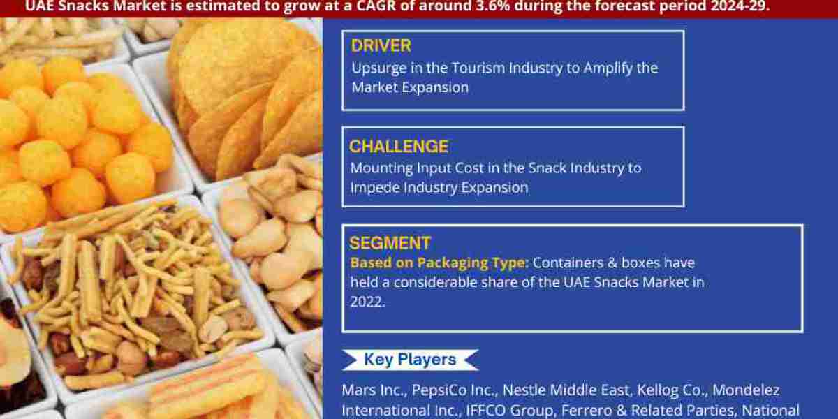 Ukuran Pasar Makanan Ringan UEA, Pangsa dan Perkiraan Pertumbuhan | Pertumbuhan CAGR Diharapkan 3,6%.