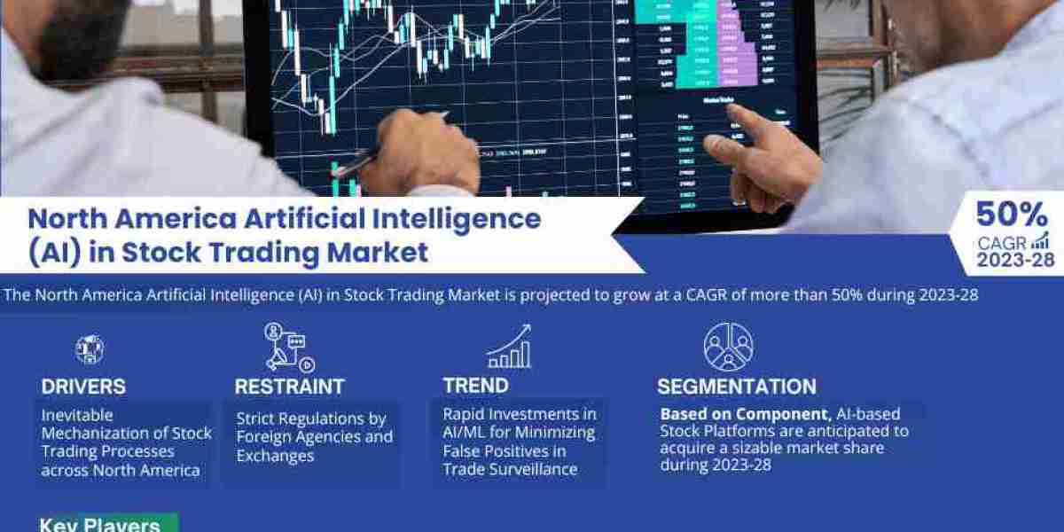 Kecerdasan Buatan (AI) Amerika Utara di Pasar Perdagangan Saham Akan Menunjukkan CAGR Luar Biasa sebesar 50% pada tahun 