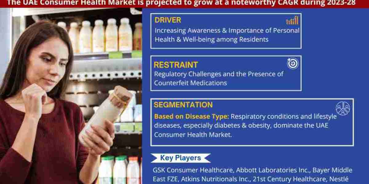 Projections for UAE Consumer Health Market: Demand, Research, and Leading Players Toward 2028