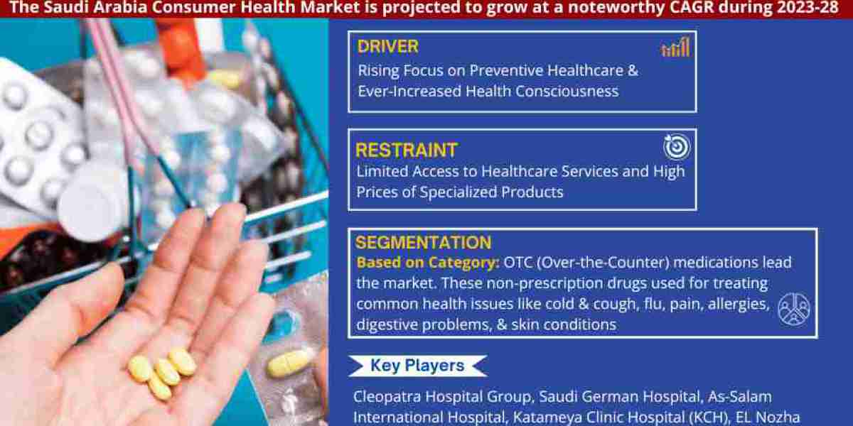 Saudi Arabia Consumer Health Market Know the Untapped Revenue Growth Opportunities