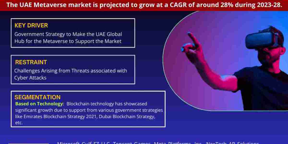 UAE Metaverse Market Growth, Trends, Revenue, Size, Future Plans and Forecast 2028