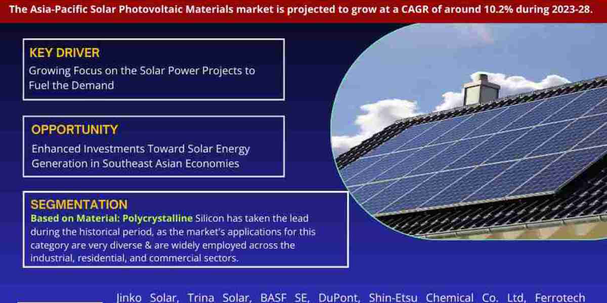 Asia-Pacific Solar Photovoltaic Materials Market Poised for Global Expansion: Analysing Technology Trends and Business O