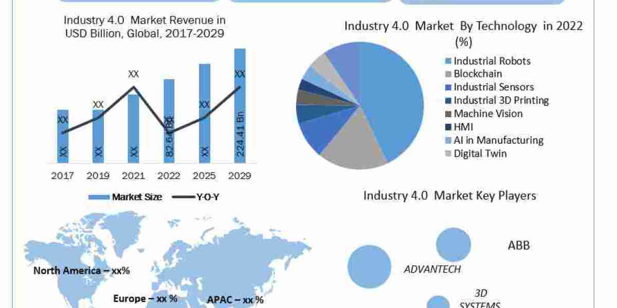 Industry 4.0 Market Unlocking Growth Opportunities and Forecast for 2024-2030