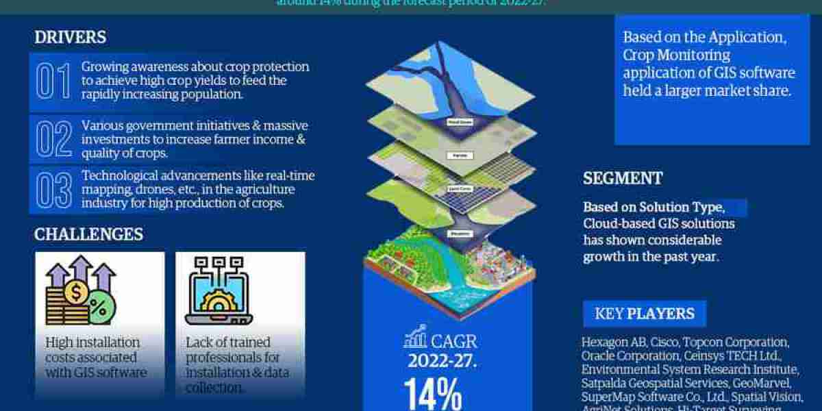 Asia Pacific Geographic Information System Software (GIS) for Agriculture Market Know the Untapped Revenue Growth Opport