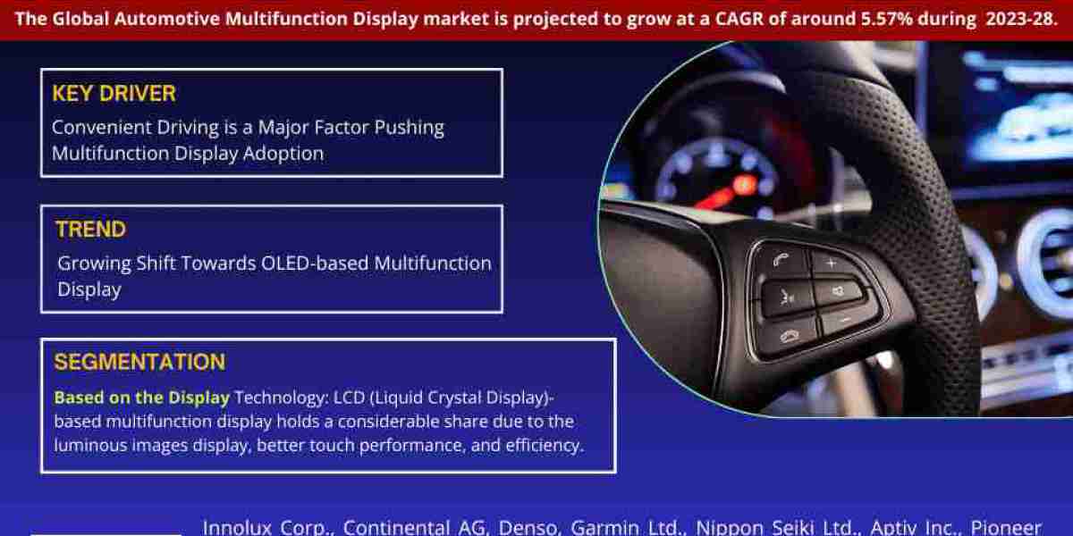 Automotive Multifunction Display Market Analysis, Size, Share, Trend and Forecast 2028