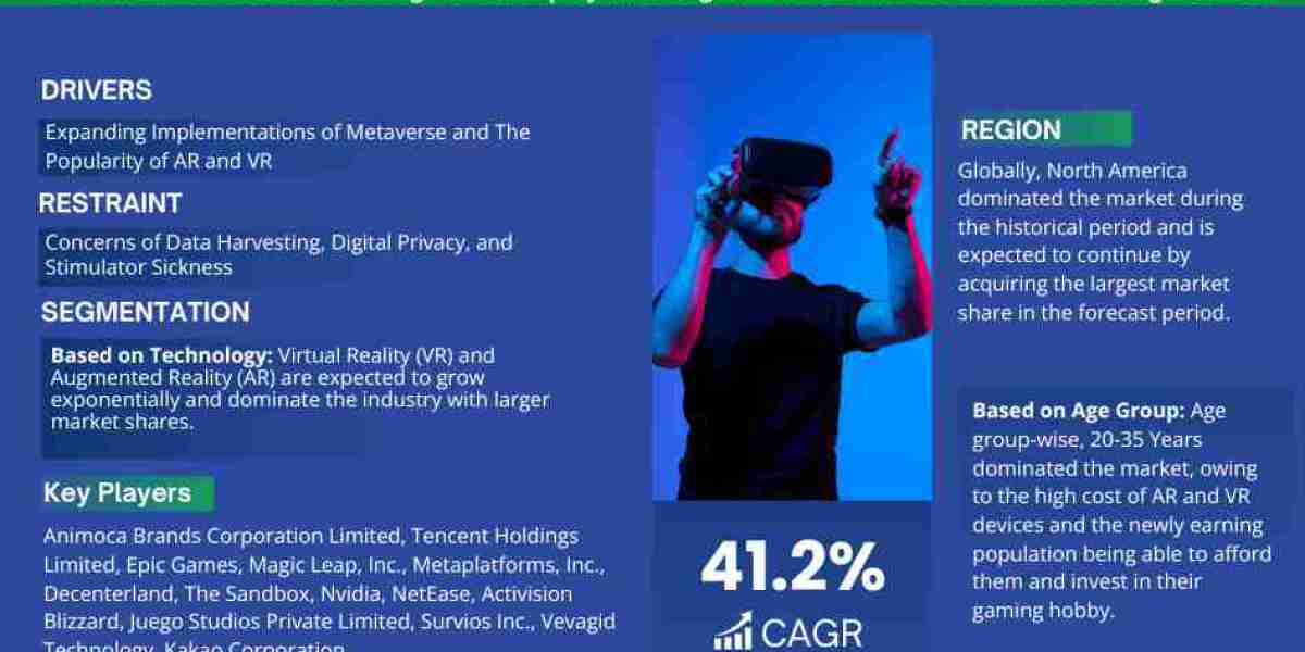 Spotlight on Metaverse in Gaming Market: Technology Giants Making Waves Again, Featuring