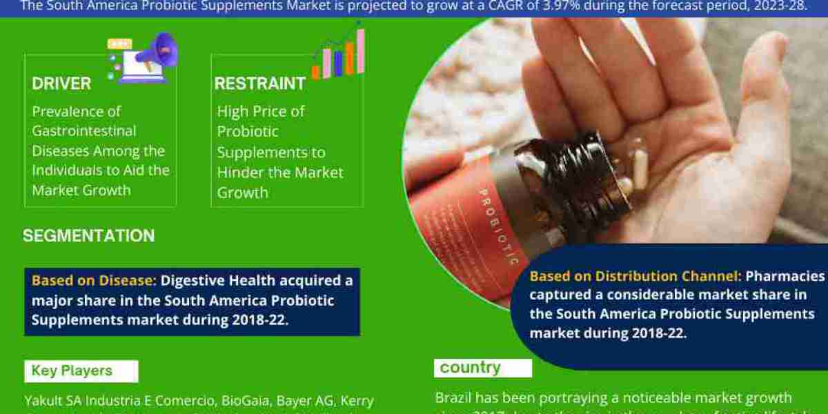 South America Probiotic Supplements Market Analysis and Forecast, 2023-2028