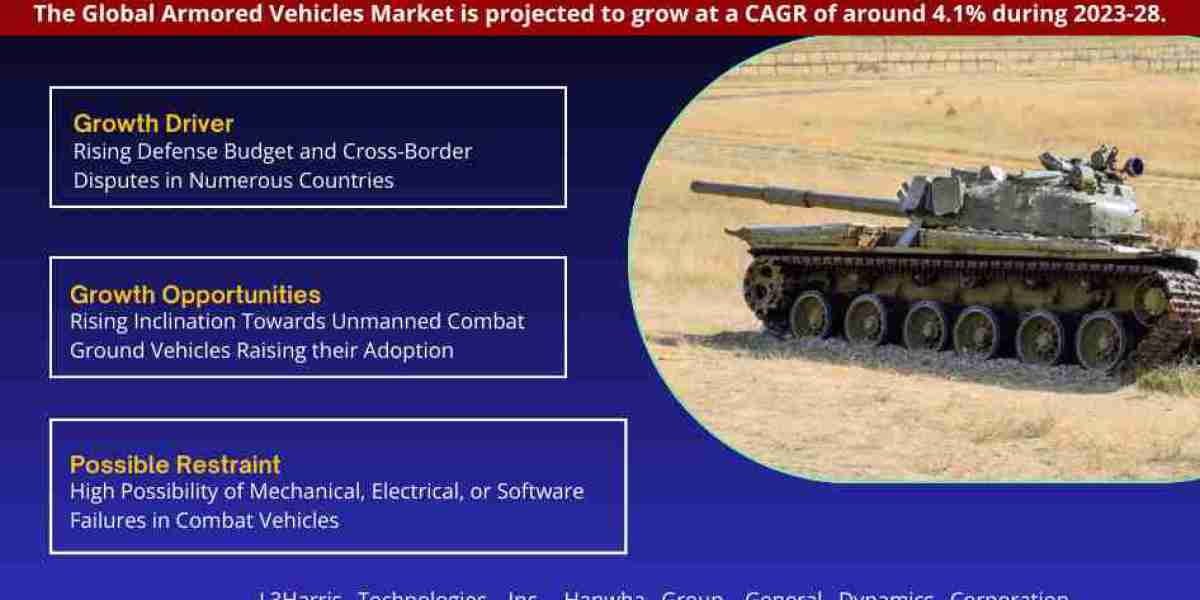 Armored Vehicles Market 2028 | Business Strategies and Opportunities with Key Players Analysis