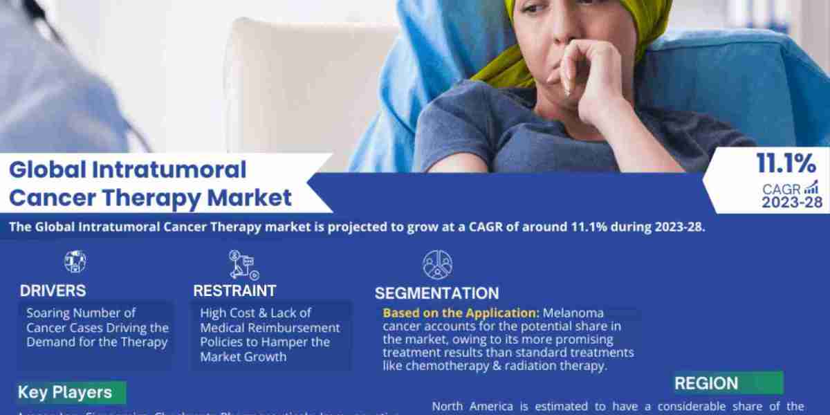 Intratumoral Cancer Therapy Market Know the Untapped Revenue Growth Opportunities