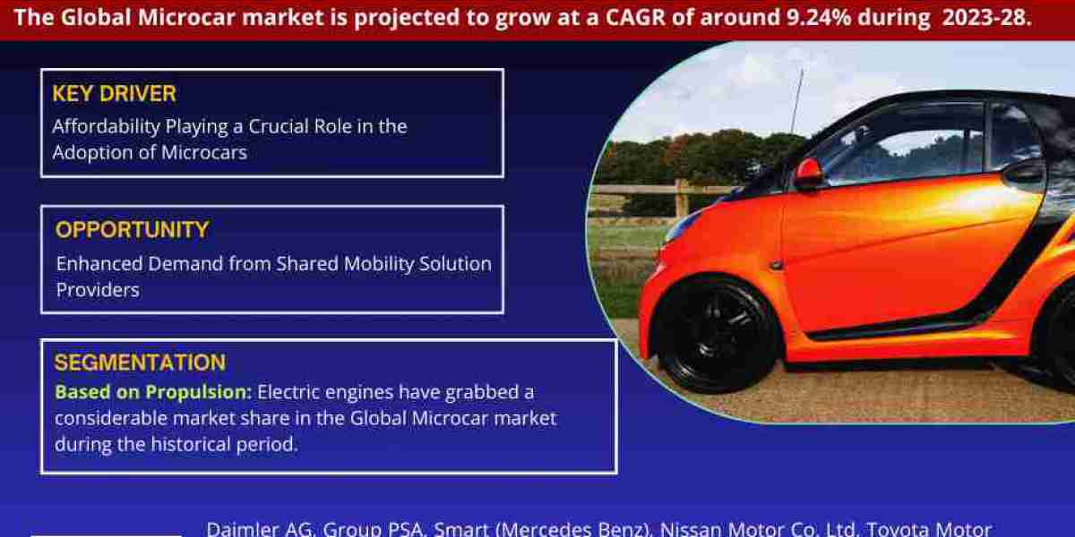 Microcar Market Size, Share, Growth and Trends, Value, Forecast (2023-2028)
