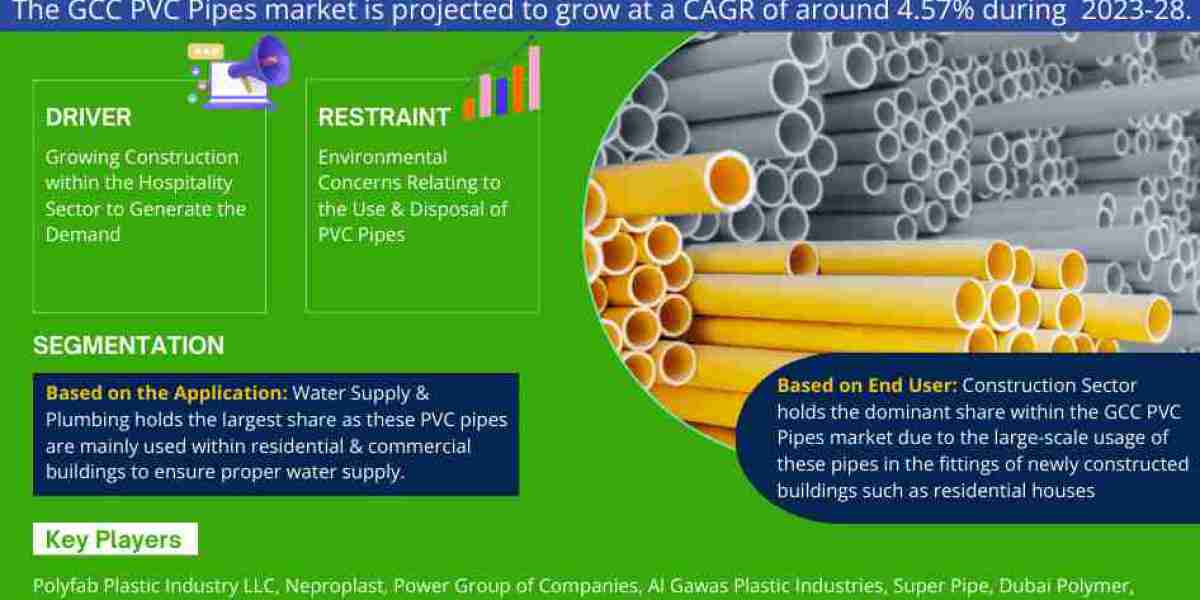 GCC PVC Pipes Market Know the Untapped Revenue Growth Opportunities