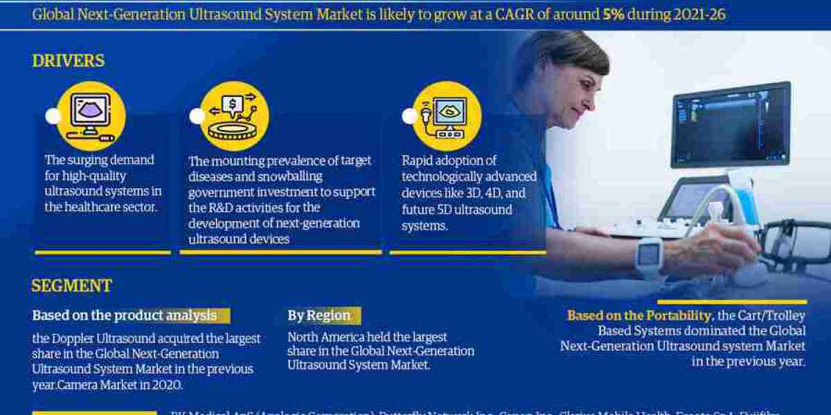 Next-Generation Ultrasound System Market: A Comprehensive Analysis Exploring Growth Opportunities by 2026