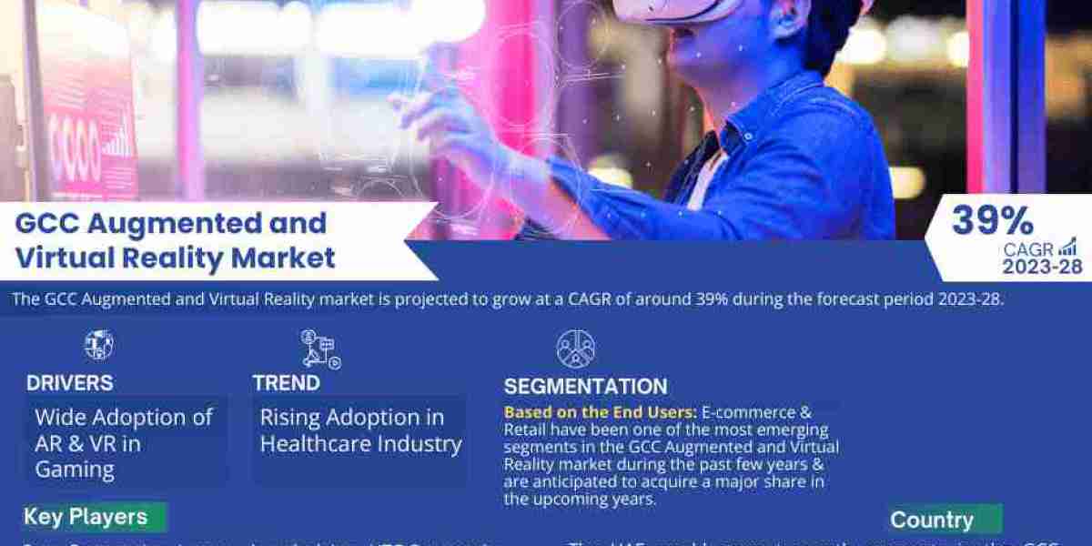 GCC Augmented and Virtual Reality Market Size, Share & Growth Analysis, [2028]