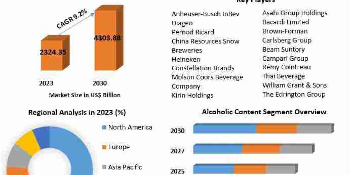 Alcoholic Beverages Market Analysis: Consumer Preferences in 2024