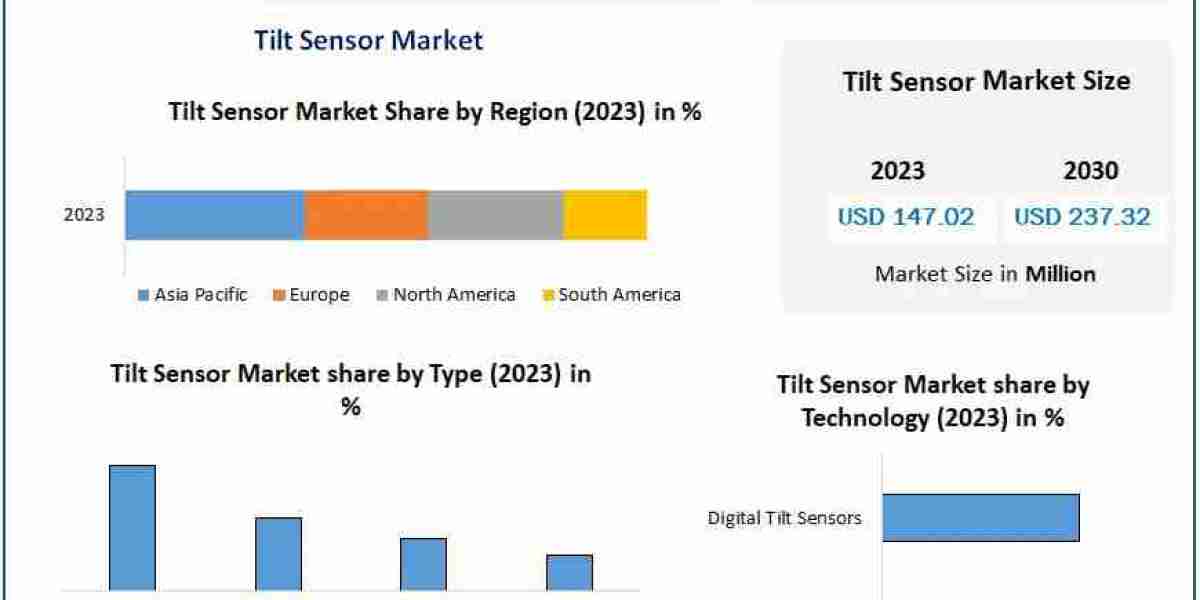 Unlocking New Possibilities: The Potential of Tilt Sensors in Emerging Technologies