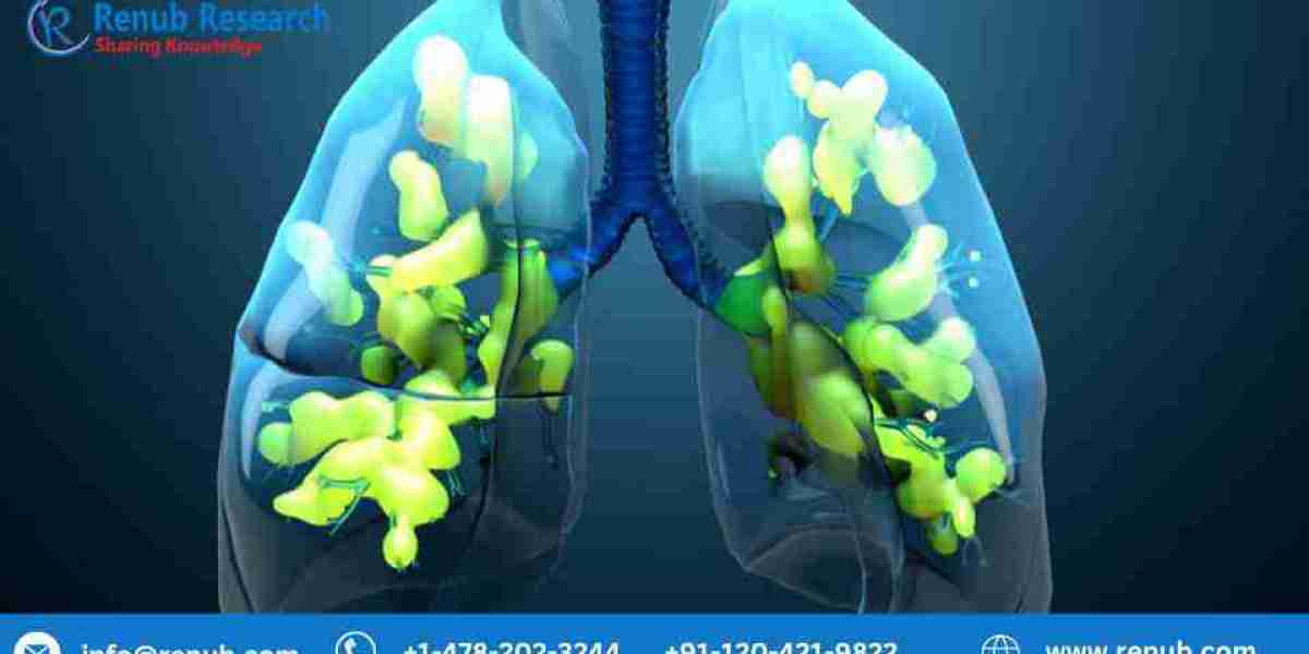Acute Respiratory Distress Syndrome Market Analysis Forecast 2024-2032