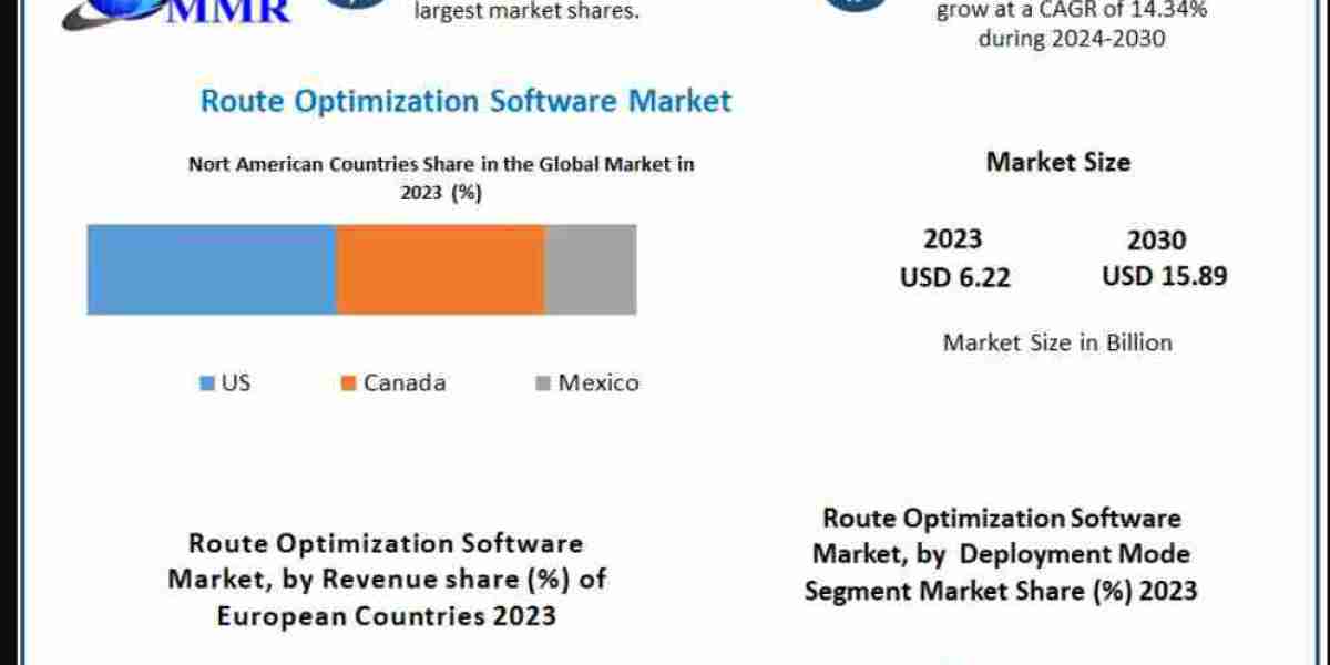 "AI and Machine Learning in Route Optimization Software: Market Implications"